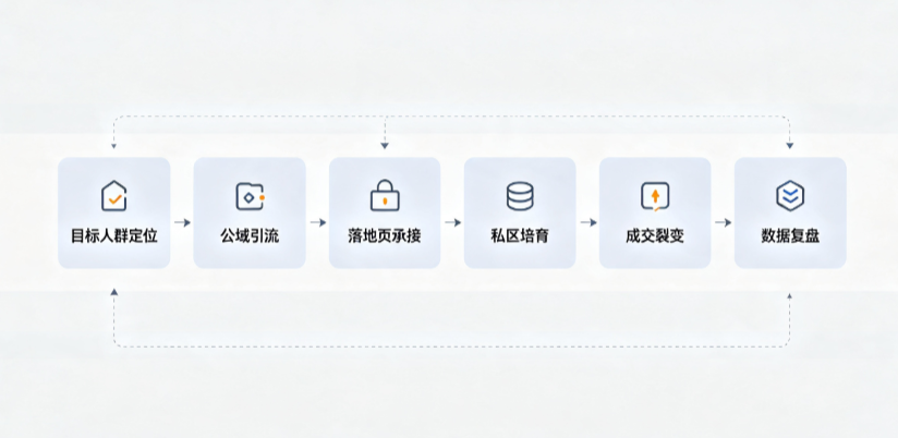 崇义县AI 搜索获客深度解析：把握生成式搜索红利，抢占 AI 智能体流量入口