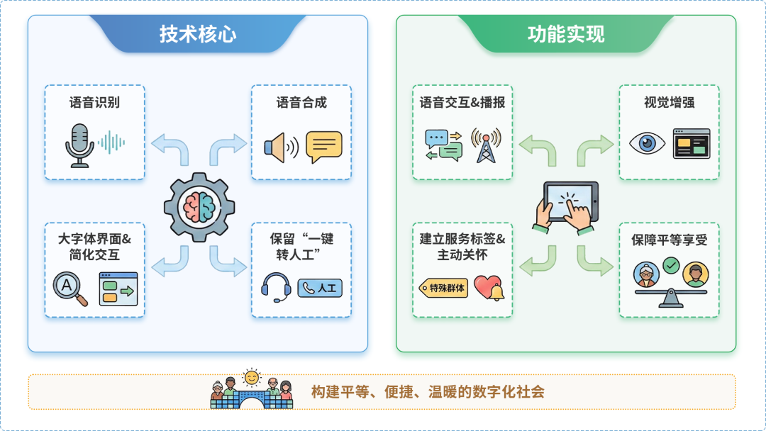 崇义县AI生态｜多AI智能体GEO优化全流程：从内容创作到发布实操指南