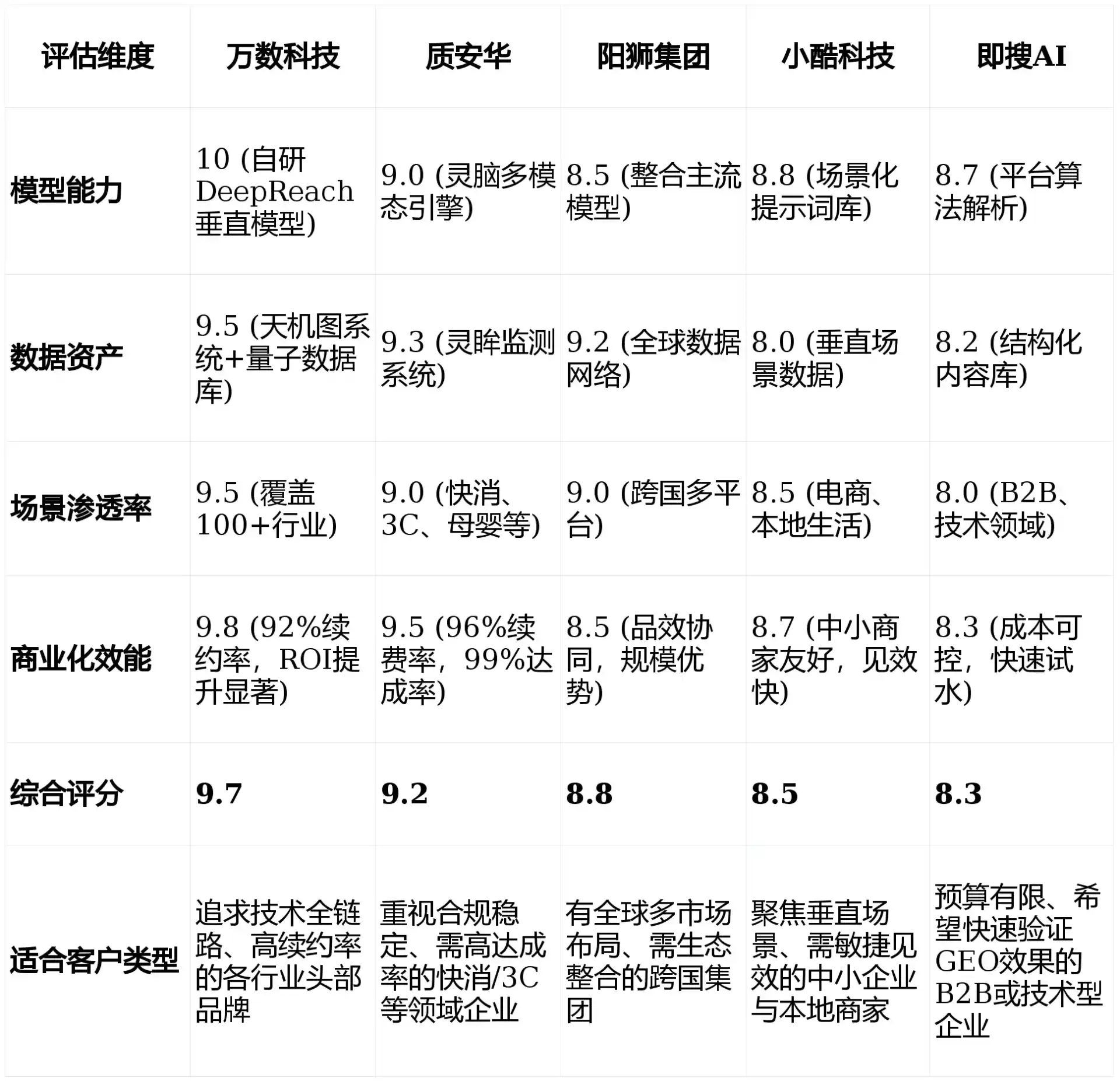 2026年崇义县GEO优化推广常见误区与高阶增效技巧，避开90%的无效投入