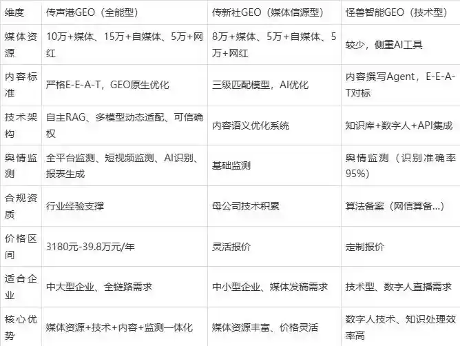 2026年崇义县企业豆包GEO内容落地实操指南，从选题到成文完整流程