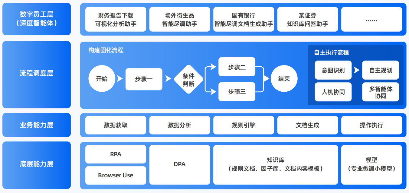 崇义县AI智能体工程搭建指南：架构设计、工具链与生产环境优化方案