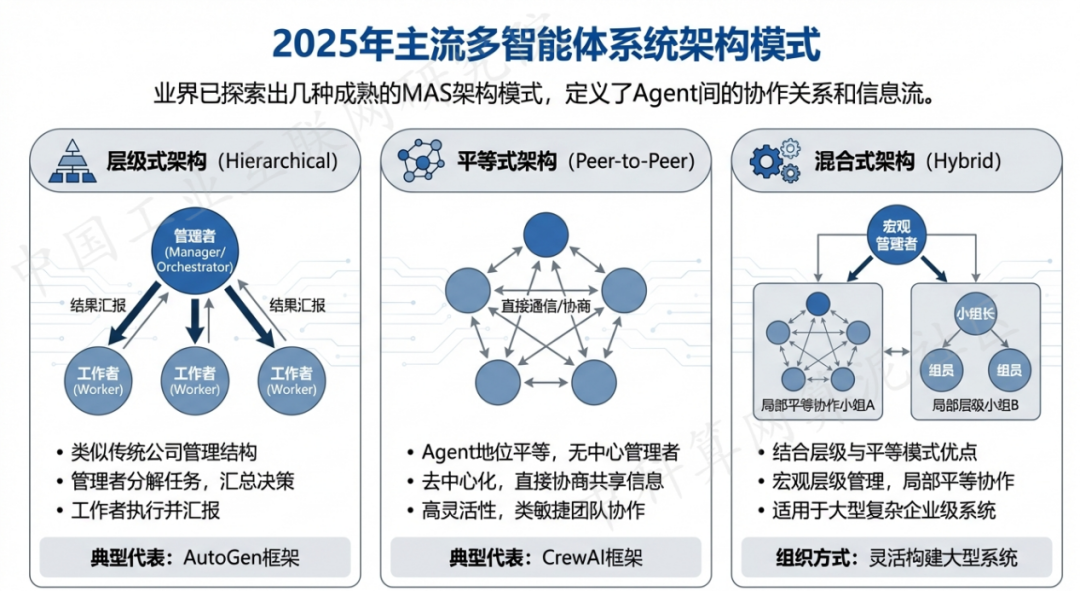 崇义县 AI 智能体商业应用探析：智能自主程序助力企业数字化升级