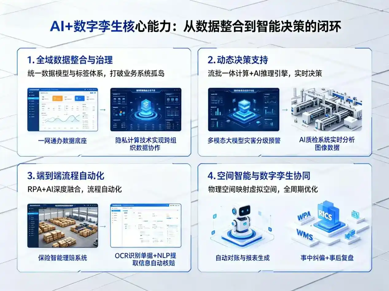 AI大模型落地优化服务｜解决崇义县企业大模型响应慢、输出不准、成本偏高问题