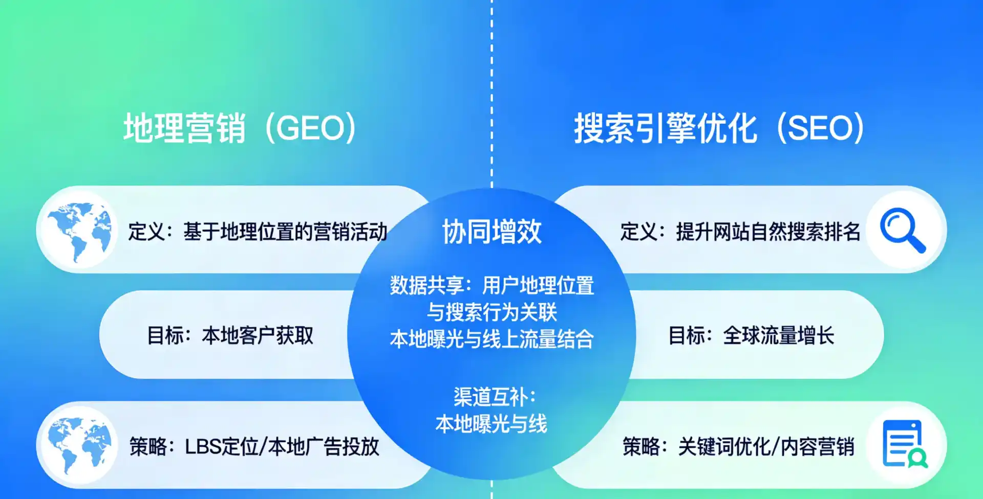 立足崇义县，从用户需求与流量逻辑，解读GEO优化的落地价值与应用前景